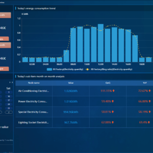 Enterprise Energy Management Platform