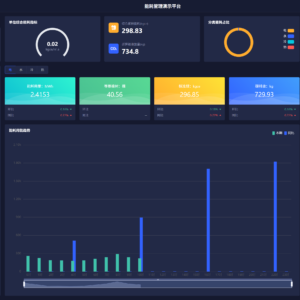 Standard Energy Monitoring Platform