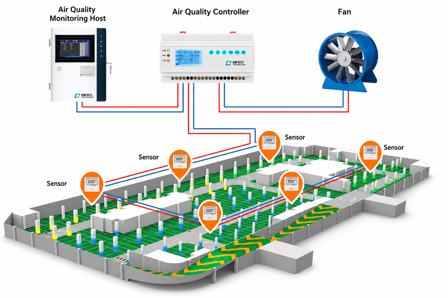 underground garage monitoring system